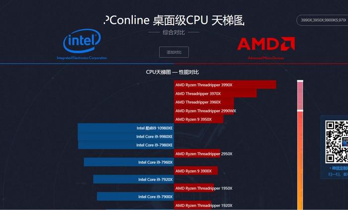 2020年最新cpu天梯图/显卡天梯图解析:各预算要怎么配