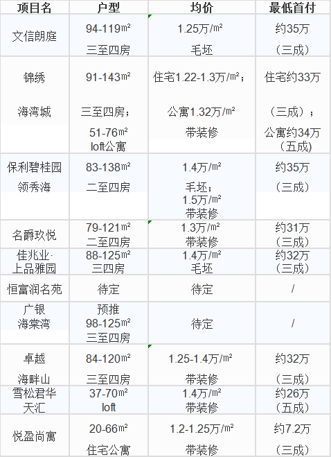 2020中山各镇gdp(3)