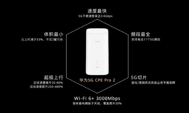 华为新品发布，全球首款WiFi6+路由，用它打游戏