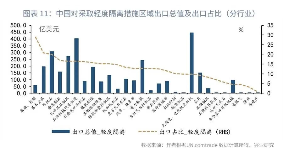 经济体和经济总量区别_鸡眼和跖疣的区别图