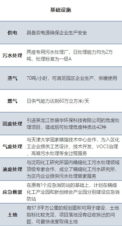 黑龙江省安达市gdp是多少_黑龙江2005(2)