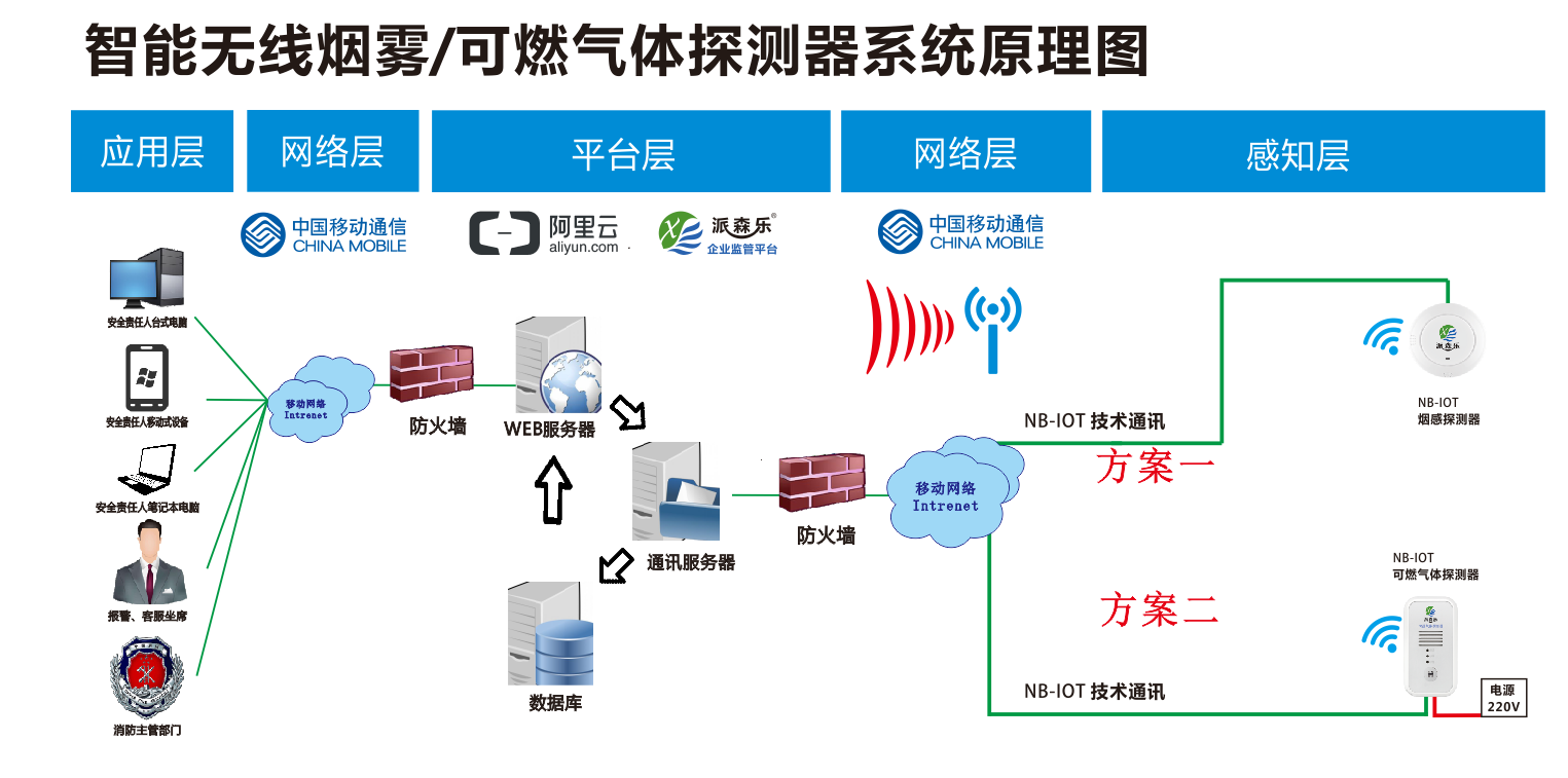 2020年智慧用电的十大厂家-智慧用电十大品牌排行榜(图5)