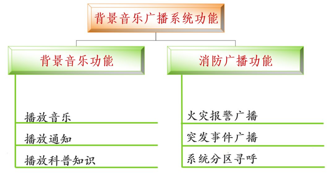 什么是小区智能化？住宅小区智能化设施和设备有哪些？图文详解！(图10)