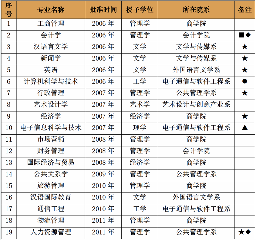 嘉庚■中山南方，南大金陵，独立学院全国三强，哪家最强？厦门嘉庚