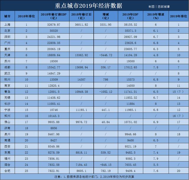 双城gdp_镜双城