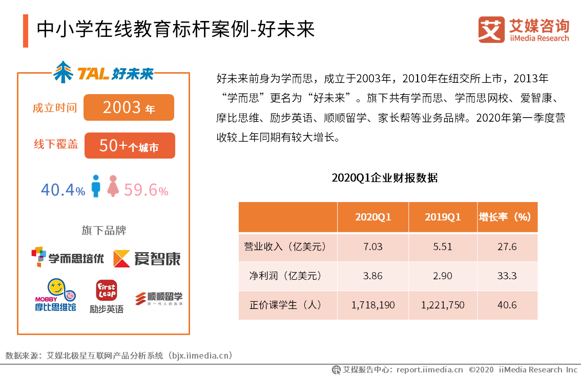 『运行』2020Q1中国中小学在线教育行业运行监测报告