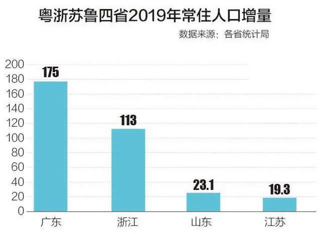 人口老龄化最严重的省：平均7个人就有一个超过65岁的老人