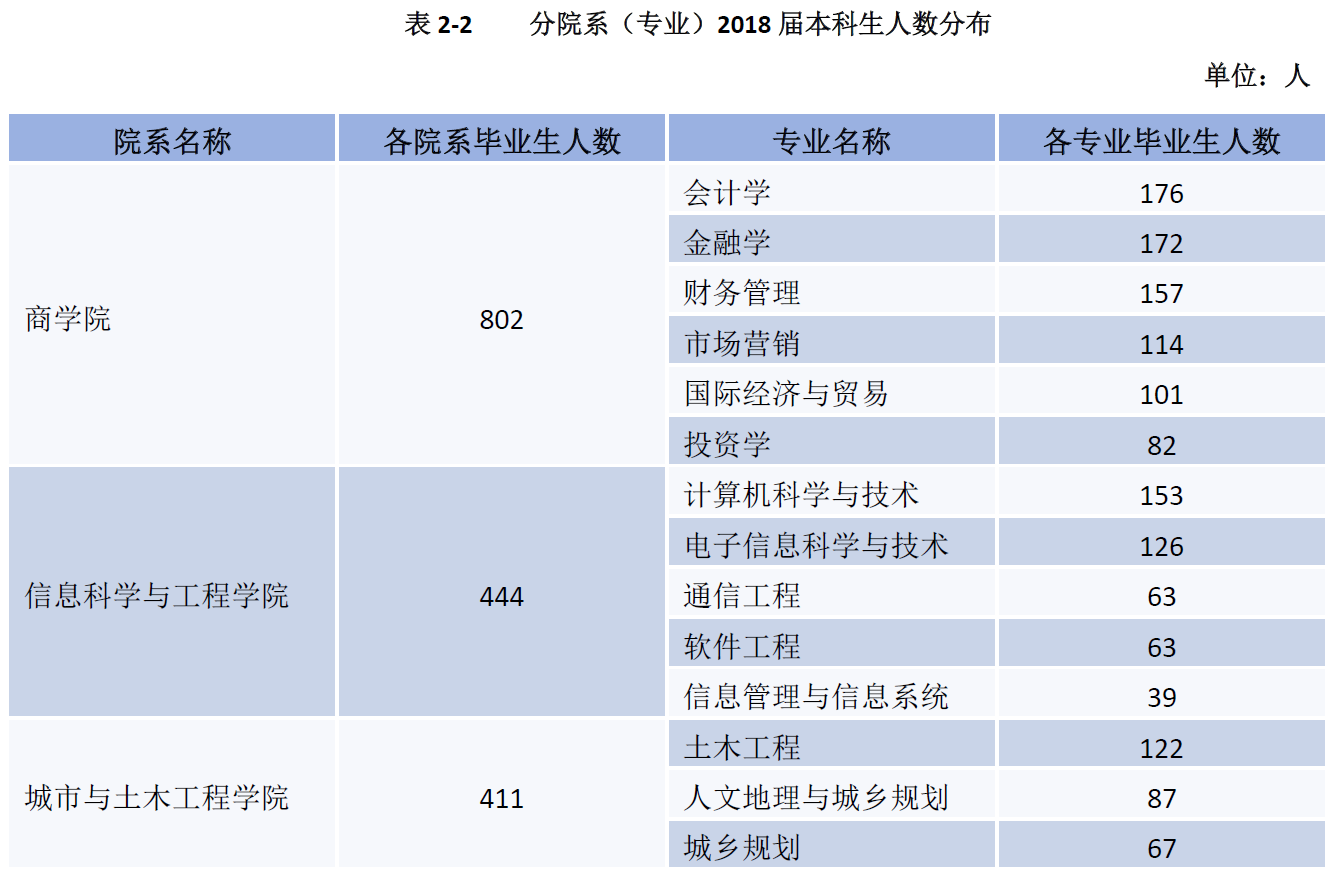 嘉庚■中山南方，南大金陵，独立学院全国三强，哪家最强？厦门嘉庚