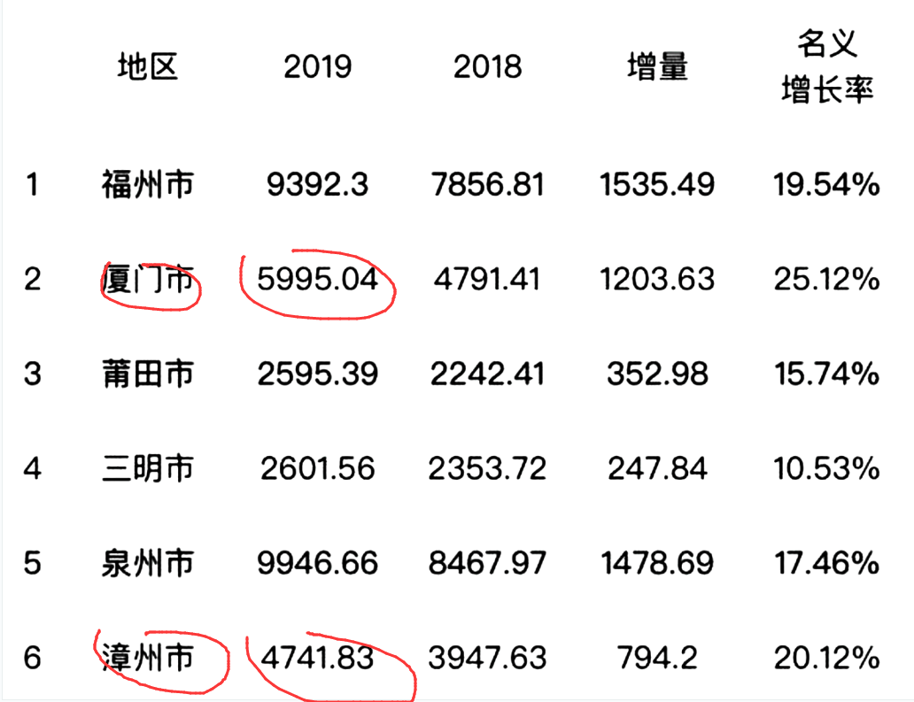 嘉庚■中山南方,南大金陵,独立学院全国三强,哪家最强?厦门嘉庚