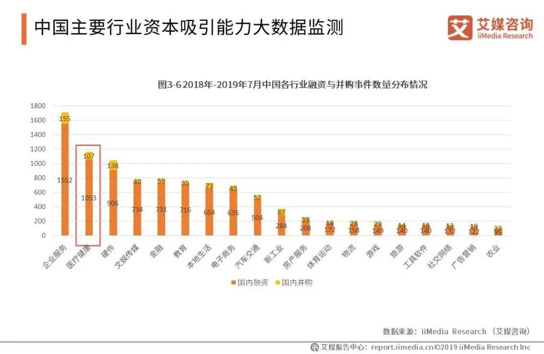 中国各行业gdp占比_中国各血型人数占比(3)