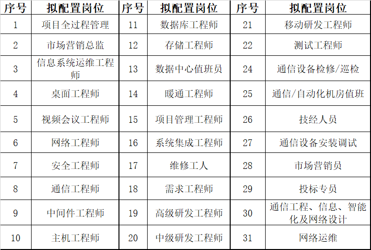 2020呼和浩特常驻人口_呼和浩特人口分布图