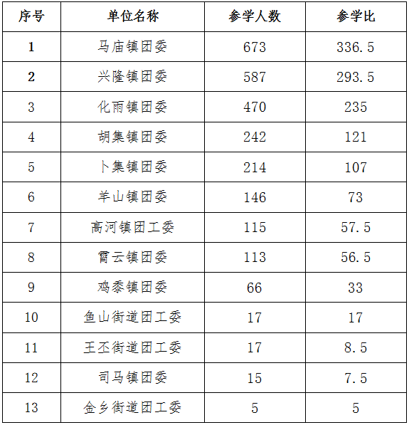 广西十大镇人口排名_2020年广西人口分布图(3)