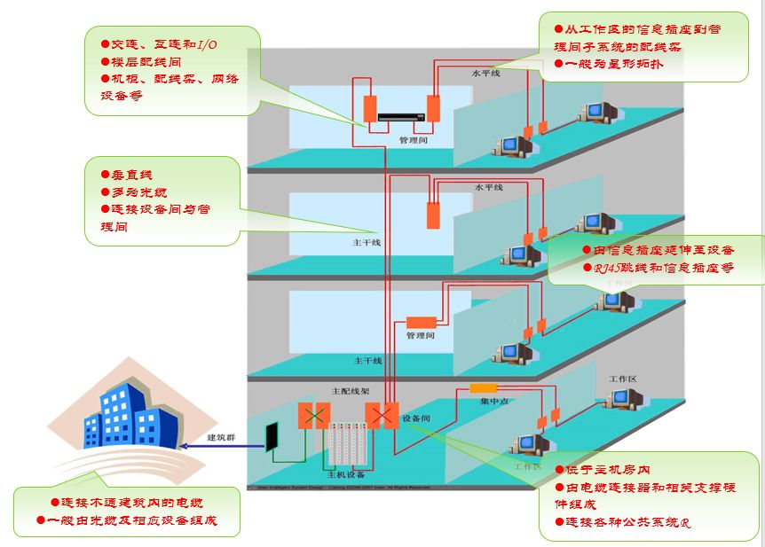 什么是小区智能化？住宅小区智能化设施和设备有哪些？图文详解！(图12)