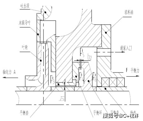 多级离心泵平衡盘易磨损原因