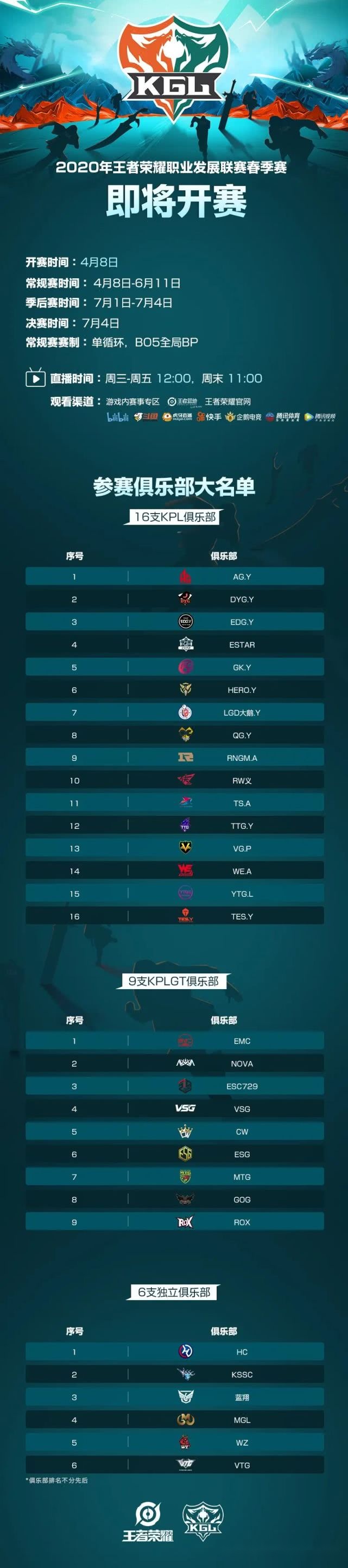 2020年春季赛排名_2020春季赛全明星最强争霸赛选手名单公示