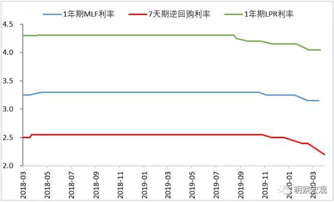 普宁gdp下降的原因_请帮我分析一下近两年的GDP 上升下降的原因(2)