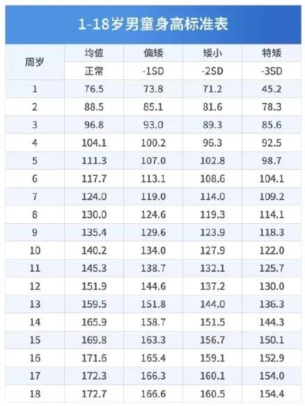 『孩子』发现孩子“低”人一等？及早干预还为时不晚!
