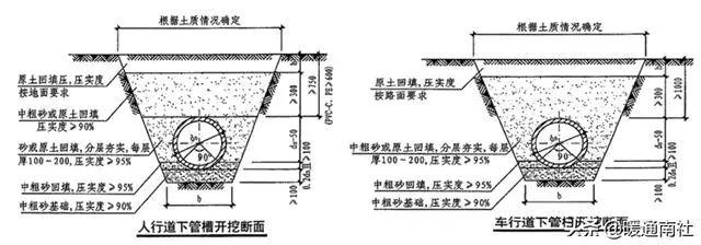 塑料给水管道不应采用刚性管基基础.