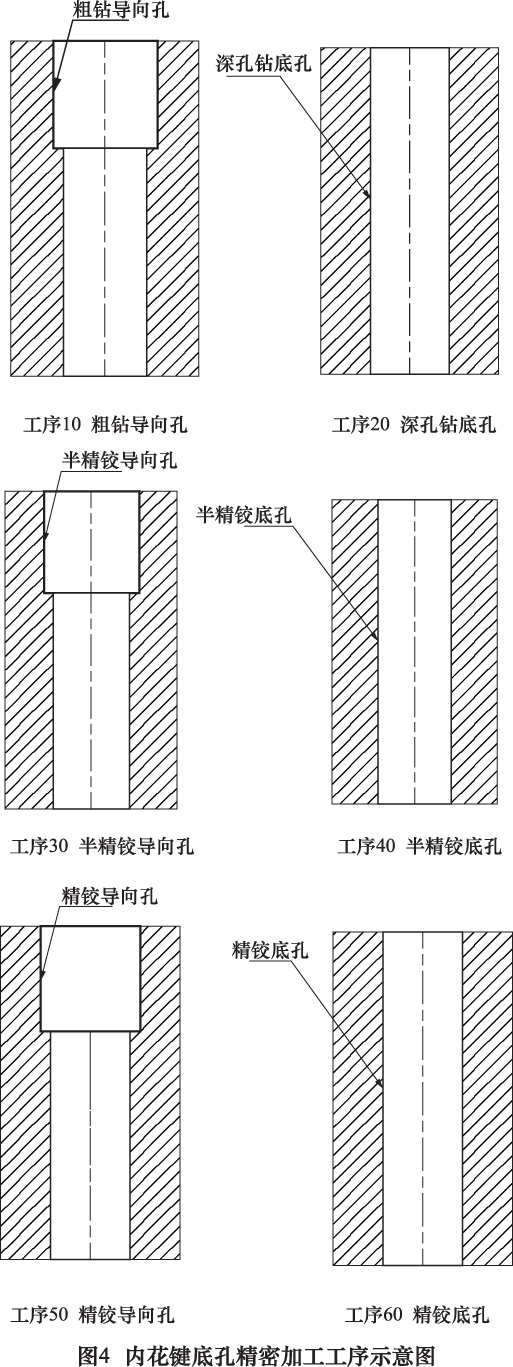 汽车齿轮传动的渐开线内花键精密加工技术研究