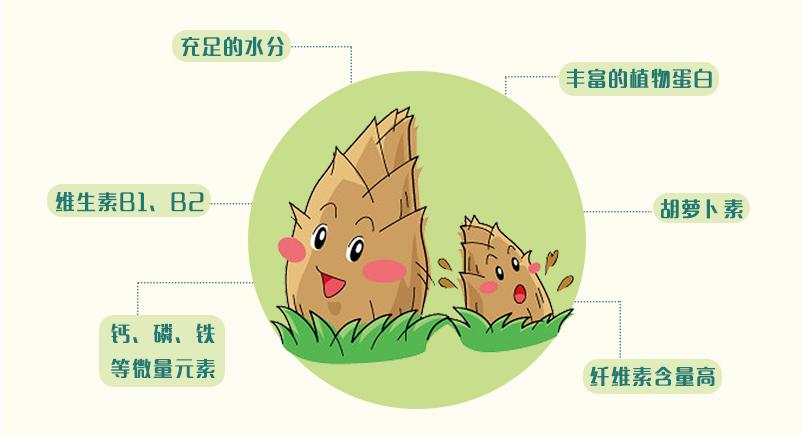 人口增多好处_人口普查