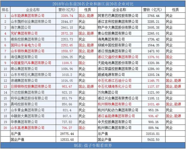 浙江gdp为什么这么快_GDP赚的多涨得快 为什么浙江的经济消费和收入比江苏还高(2)