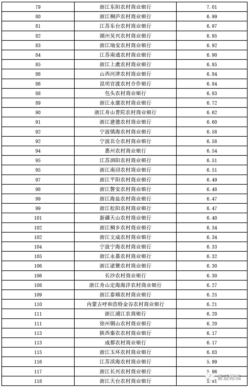 四网排名(2)