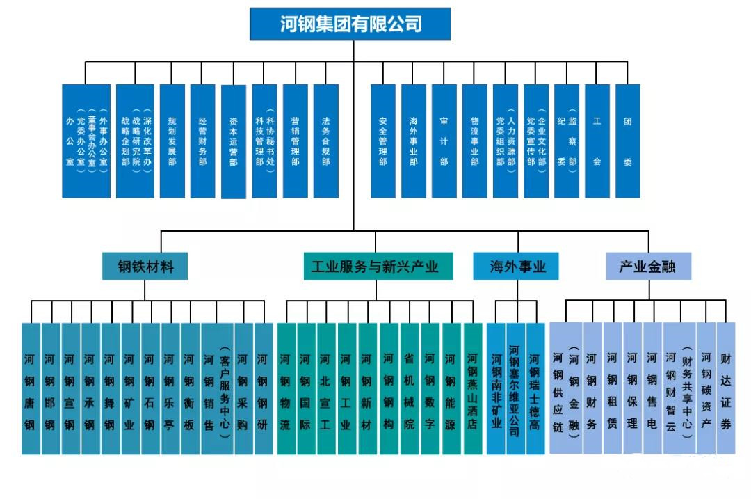 2019年居第214位,在2018年"中国企业500强","中国制造业企业500强" ,"