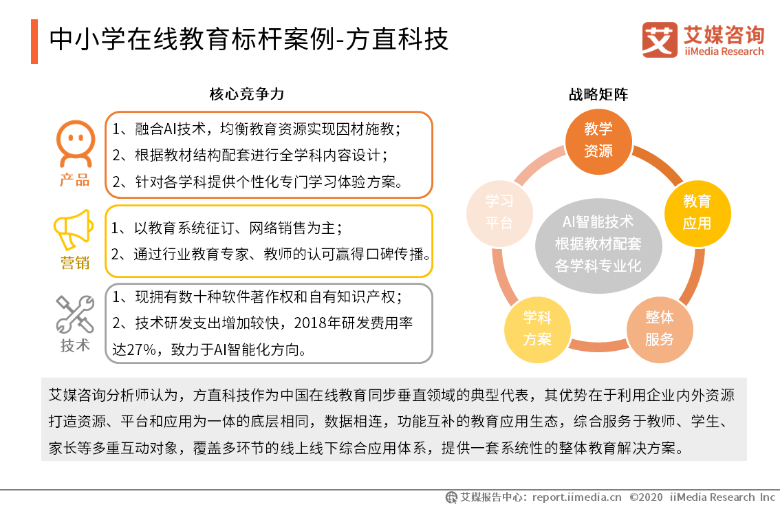 『运行』2020Q1中国中小学在线教育行业运行监测报告