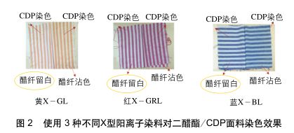 染色和固色条件,分散染料低温上染二醋酯纤维素纤维,活性染料低碱上染