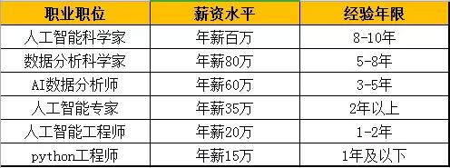 『专业』2020高考生重点关注！未来5年最容易升职加薪的6大专业！这些你知道吗？