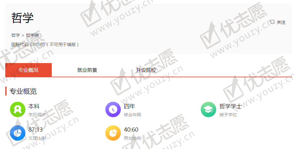 「专业」什么样的考生适合报考哲学？【专业解读】古老的哲学专业学什么