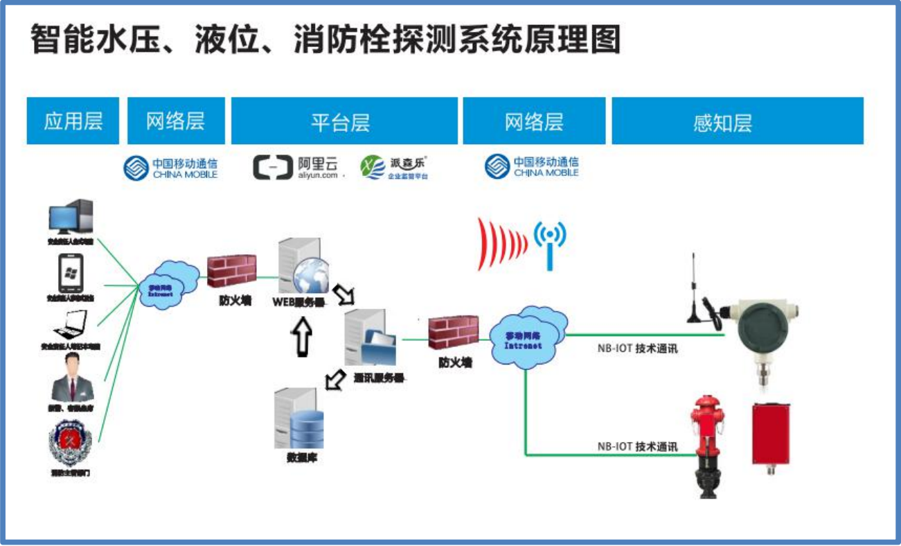 2020年智慧用电的十大厂家-智慧用电十大品牌排行榜(图6)