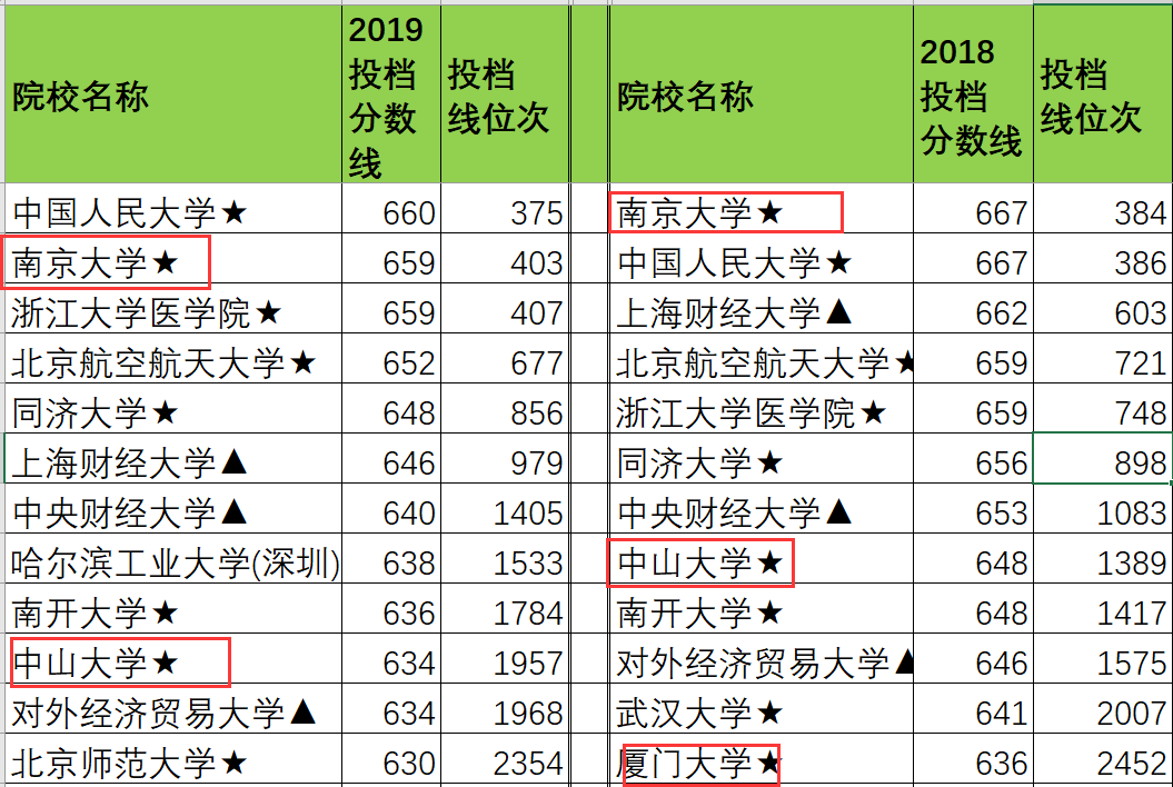 嘉庚■中山南方，南大金陵，独立学院全国三强，哪家最强？厦门嘉庚