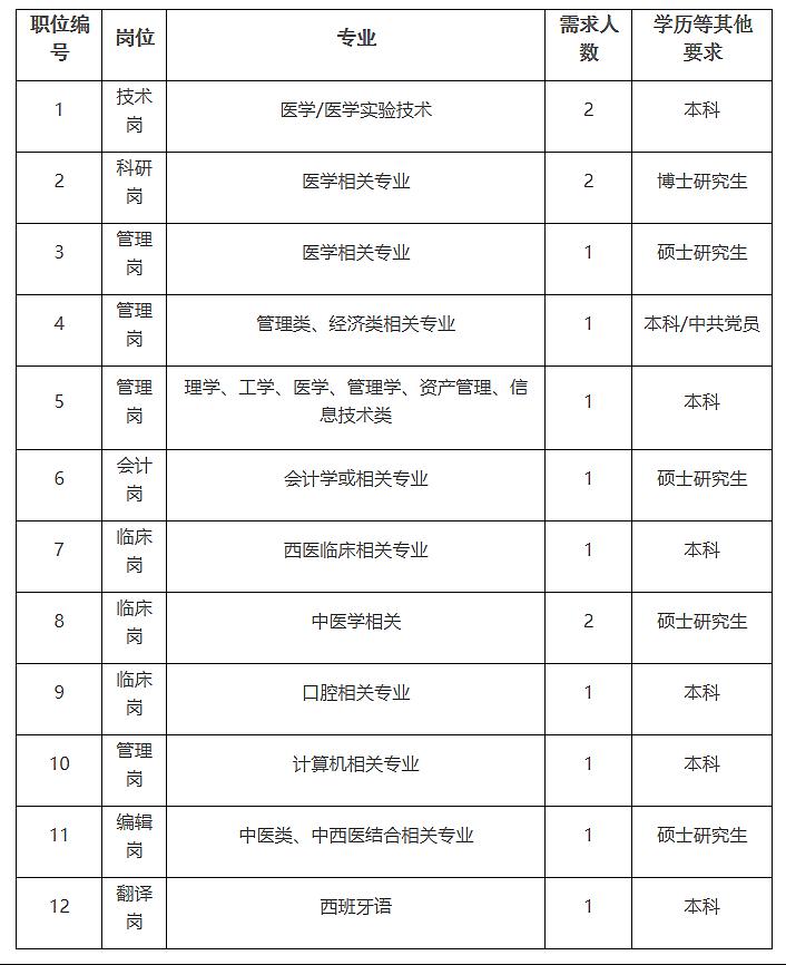 针灸招聘信息_成都中医药大学附属医院针灸学校招聘信息