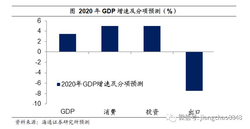 2020要比2010GDP翻一番_中国农业gdp占比图片