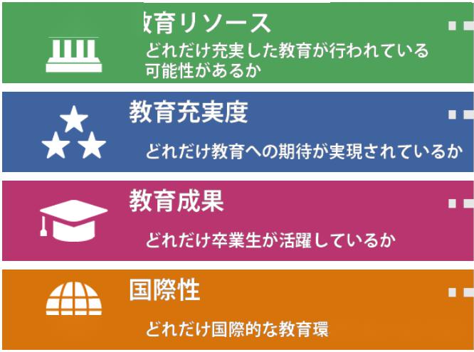 2020年日本学校排名_2020年THE世界大学声誉排名发布!这12所日本大学上榜