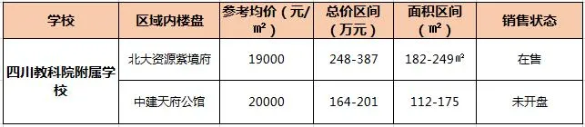 高新、天府两区再添20多所新学校，有娃必看！