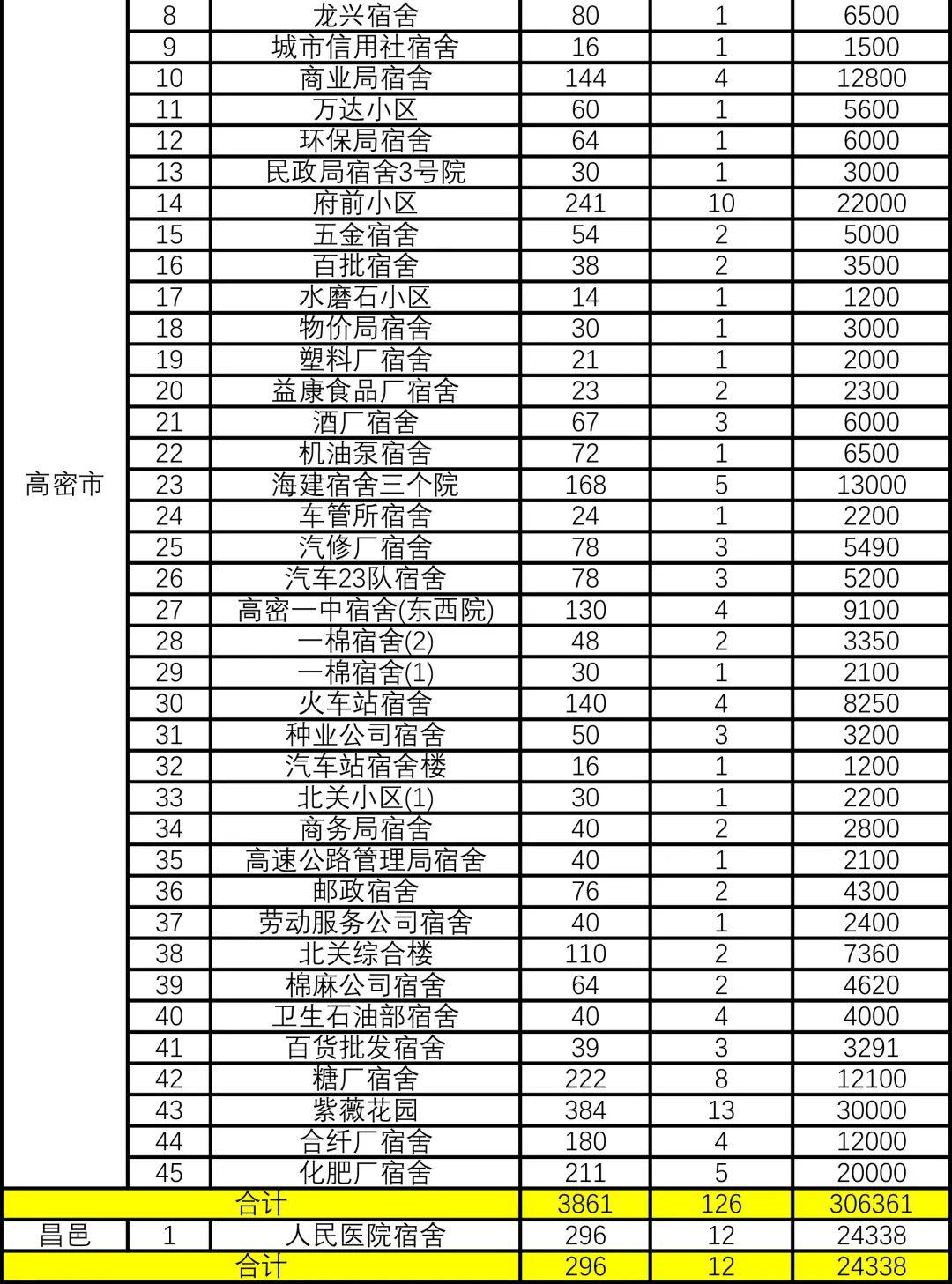 潍坊19年经济总量_潍坊经济开发区规划图(3)