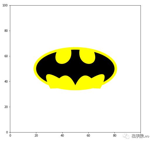 简单几步100行代码用python画一个蝙蝠侠的logo