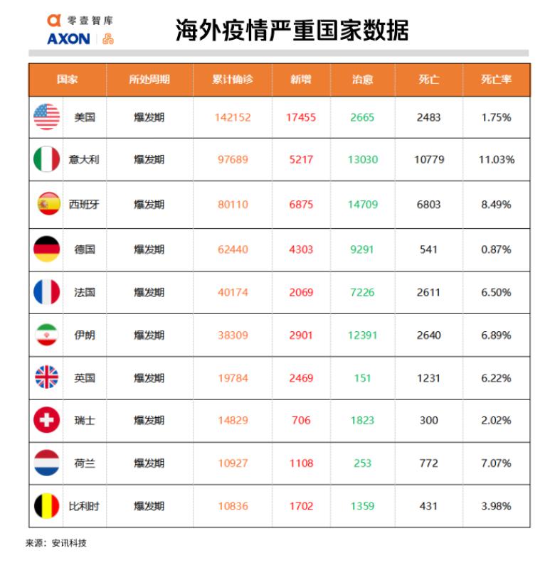 美国人口疫情预测_美国疫情走向预测(3)