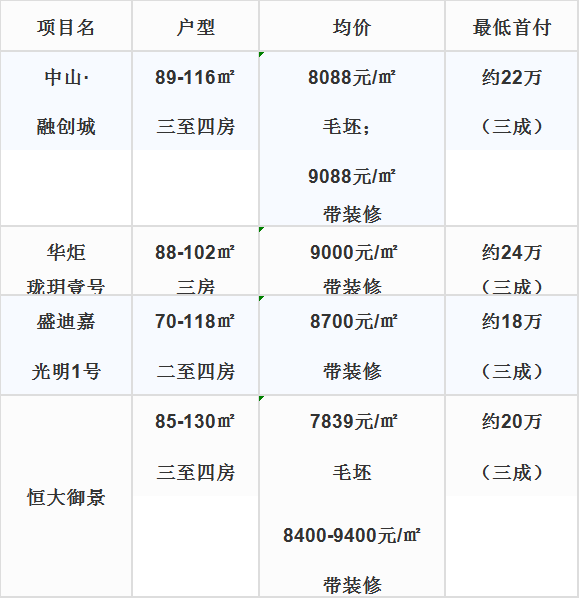 阜沙镇gdp_杏坛镇gdp数据图(2)