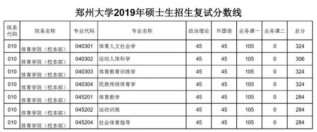 硕士以上学历占总人口比例_老年人占总人口比例图(3)