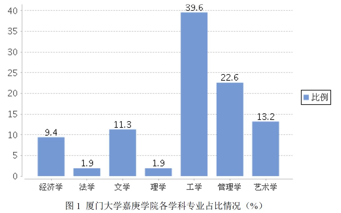 嘉庚■中山南方,南大金陵,独立学院全国三强,哪家最强?厦门嘉庚