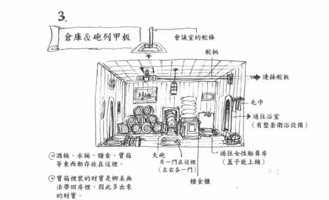 海贼王梅丽号内部结构图纸展示海迷直言尾田你是真的细