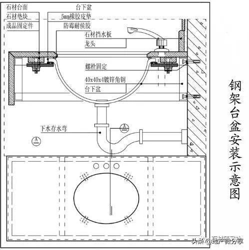 5,钢架台盆安装注意防锈等的处理