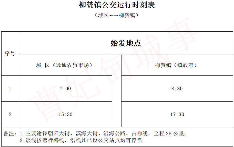 速看！曹妃甸已恢复运营22条公交线路！公交时刻表看这里！