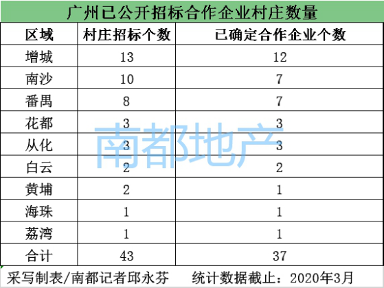 广州新塘镇人口面积_广州新塘镇地图(3)