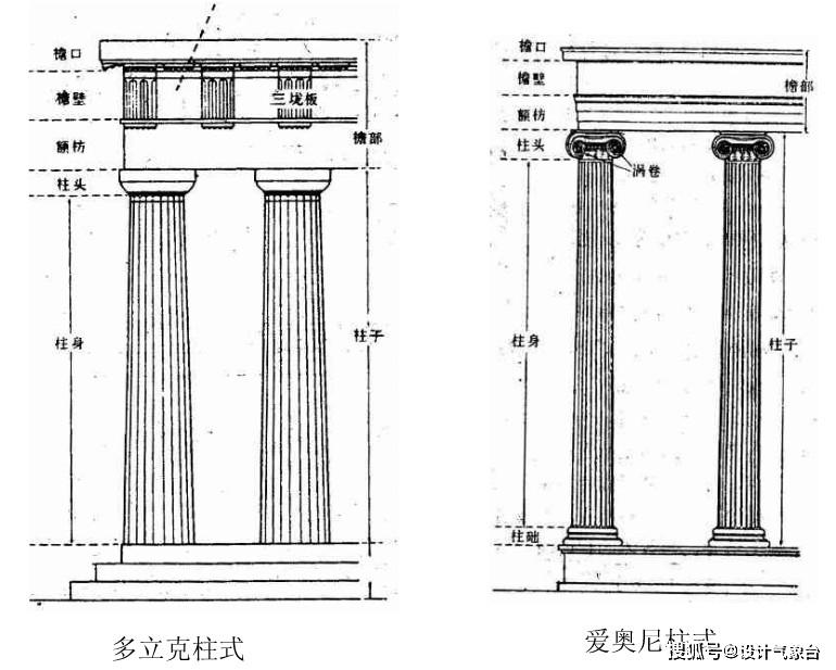 本身就是柱式结构,柱子的样式可谓是数不胜数,常见的有 科林斯柱式,多