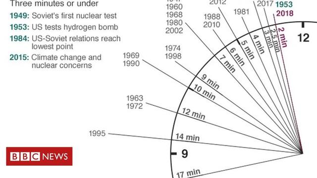 别人刚开始囤枪，一些美国人连末日堡垒都建好