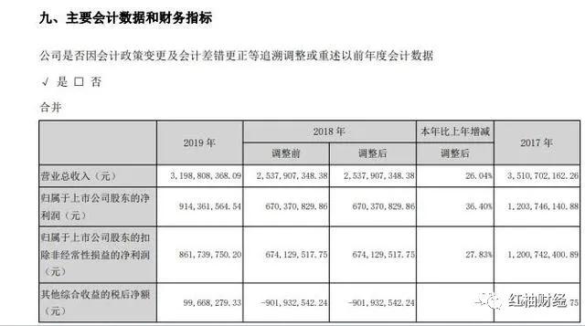 gdp对证券行业的影响_第三产业对gdp贡献图(2)